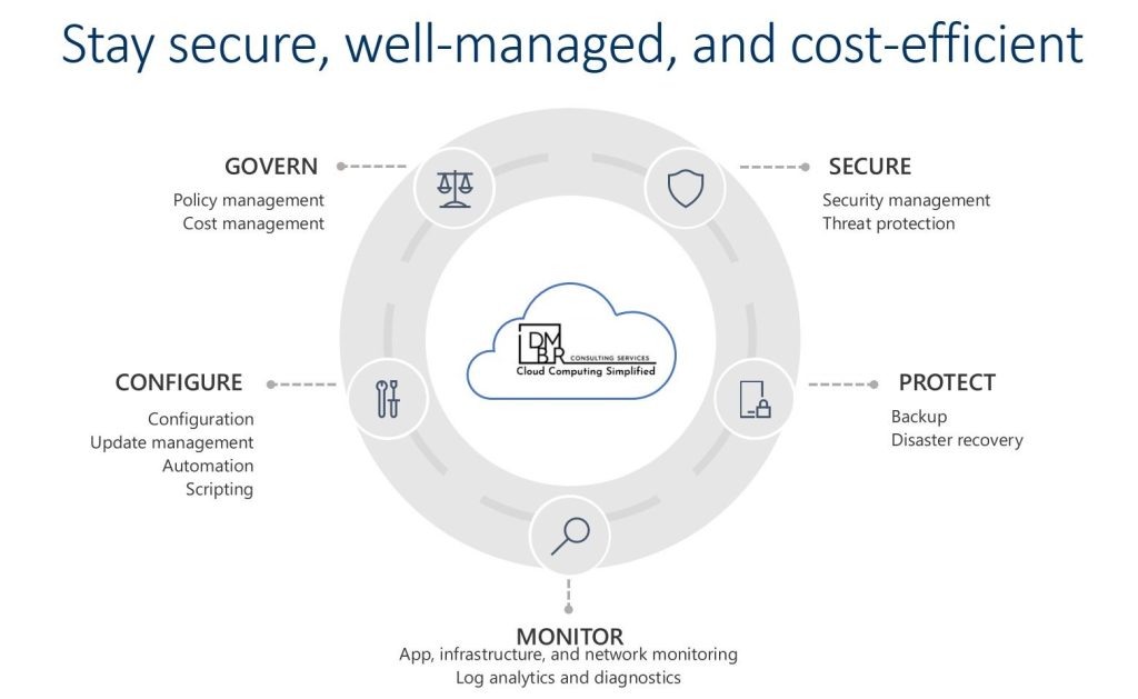 dmbr Cloud Computing